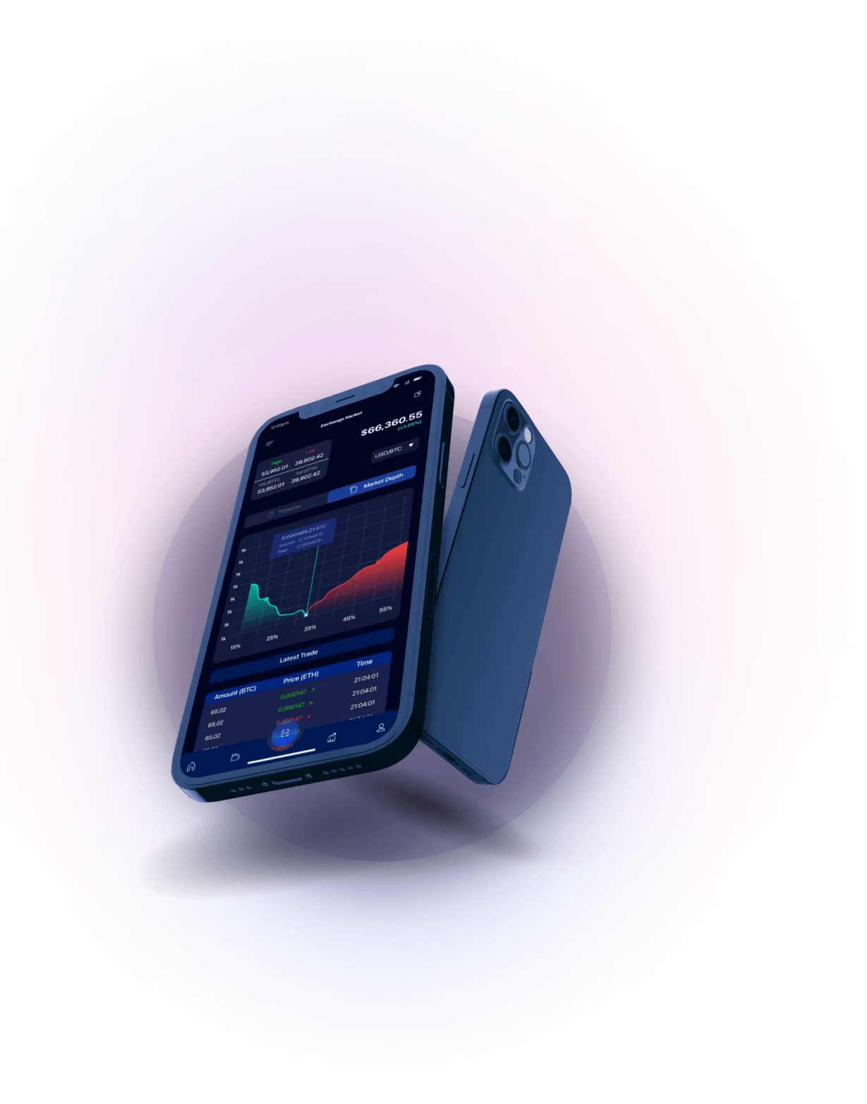 GPT iFex 700 - Analisis Mata Uang Kripto
